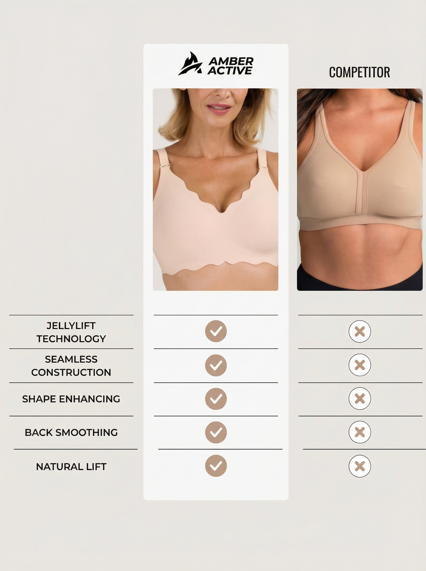 JELLYCOMFORT™ FULL COVER WAVE - Bestseller